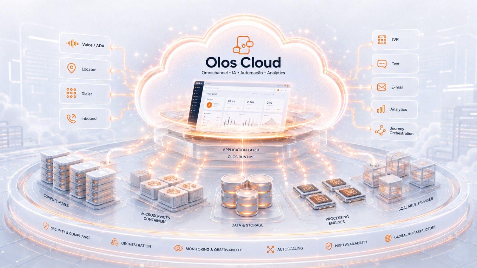 Olos Cloud